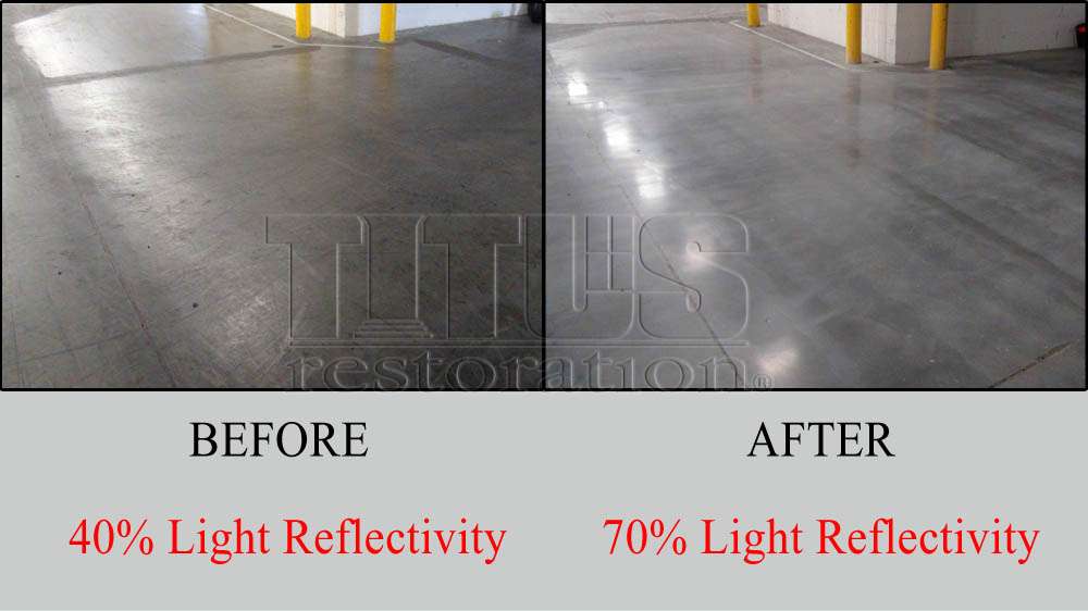 Benefits of Polished Concrete | Cost of Polished Concrete |Titus Restoration