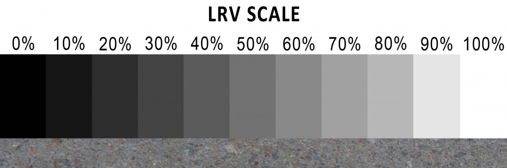 Light Reflectivity Scale